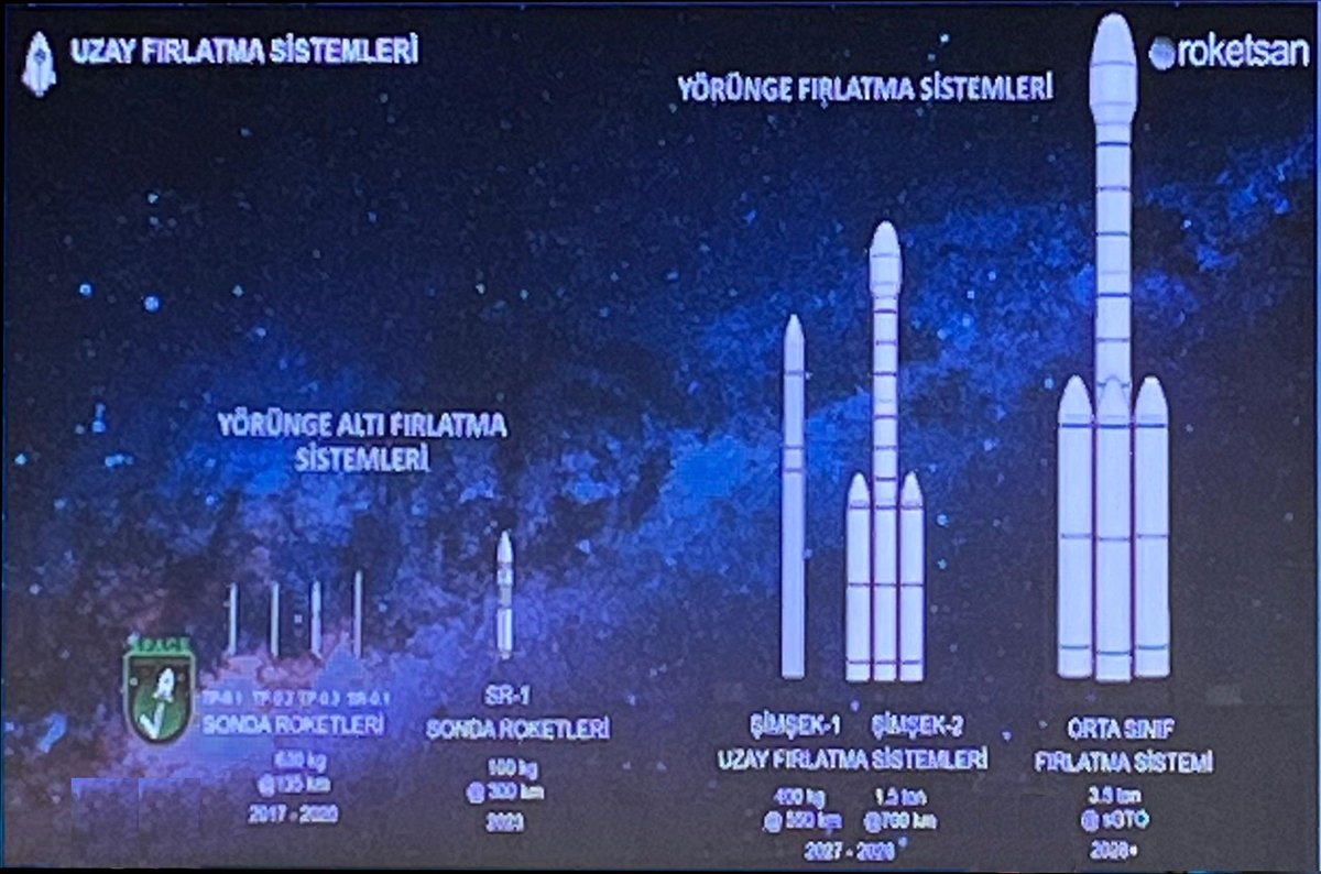 miguyan2000🚀🇹🇷 🇹🇷 tweet media