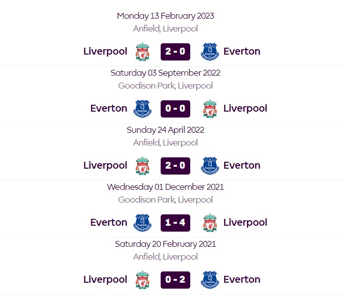 Rivalries don't get bigger than the Merseyside derby! ⚔️⚽

Liverpool vs Everton

🔥 Last 5 meetings!!!