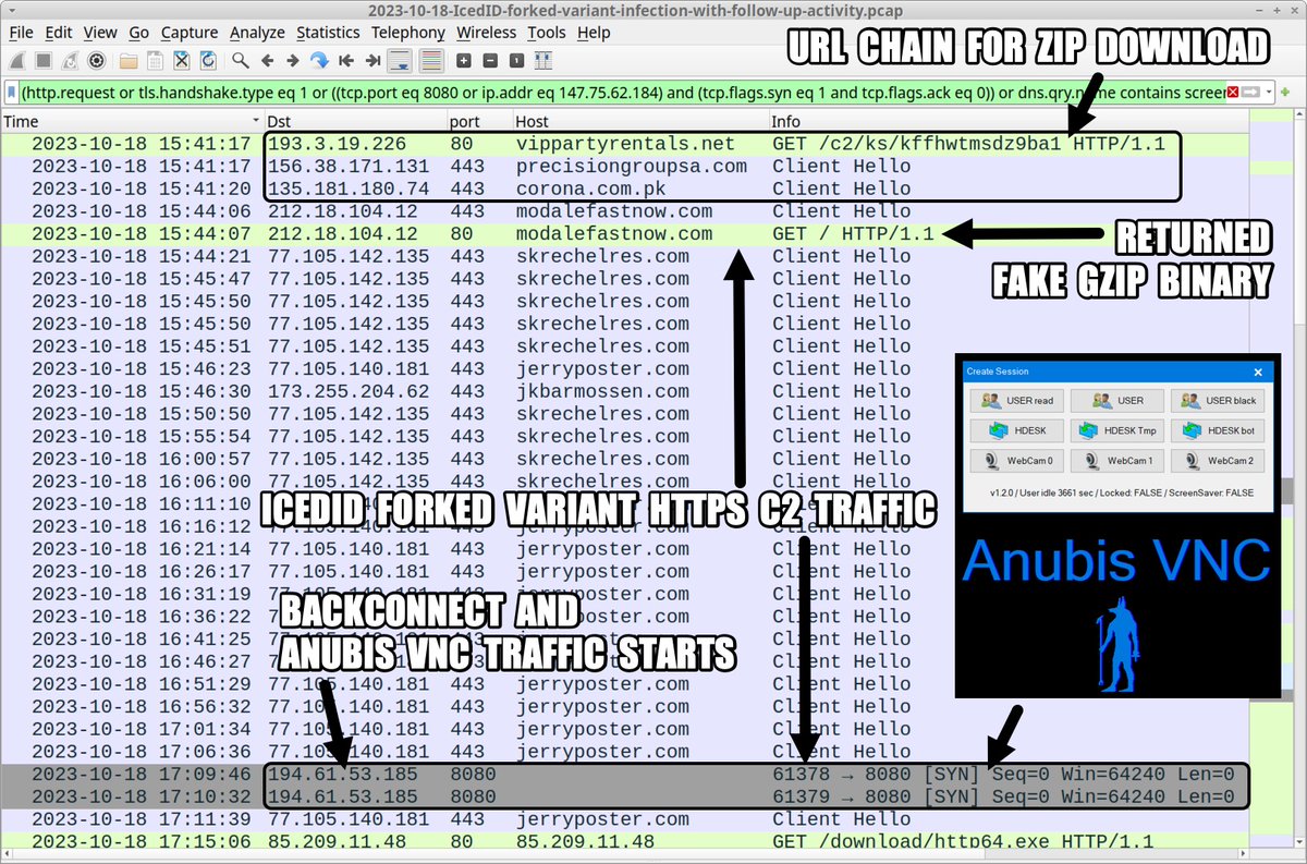 Unit42_Intel's tweet image. 2023-10-18 (Wednesday): #IcedID forked variant infection with #BackConnect, #AnubisVNC, #CobaltStrike &amp;amp; #ScreenConnect. Saw "hands on keyboard" approximately 95 minutes after initial infection. IOCs available at bit.ly/45MIe8w

#TimelyThreatIntel