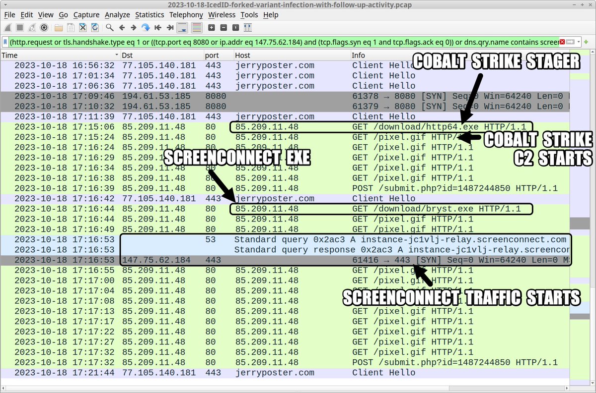 Unit42_Intel's tweet image. 2023-10-18 (Wednesday): #IcedID forked variant infection with #BackConnect, #AnubisVNC, #CobaltStrike &amp;amp; #ScreenConnect. Saw "hands on keyboard" approximately 95 minutes after initial infection. IOCs available at bit.ly/45MIe8w

#TimelyThreatIntel