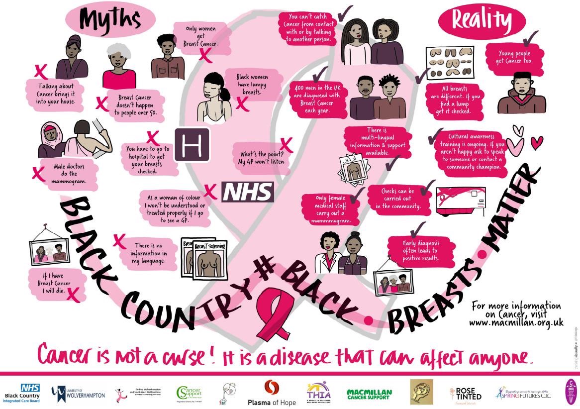 #Blackbreastmatter – How can you help? Talk about the myths and reality about breast screening in black and afro Caribbean ladies! Let’s educate and encourage together by sharing the amazing resources that have been developed with the Black Breast Matters Project.