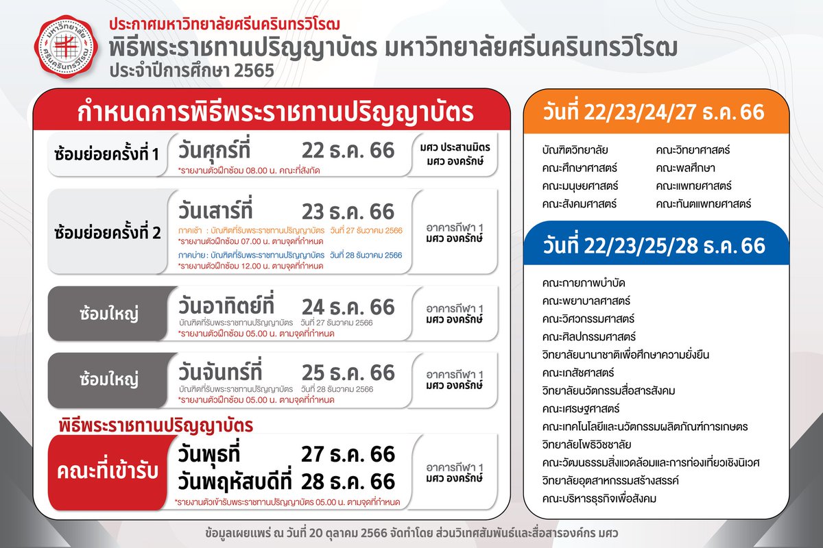 มศว tweet media
