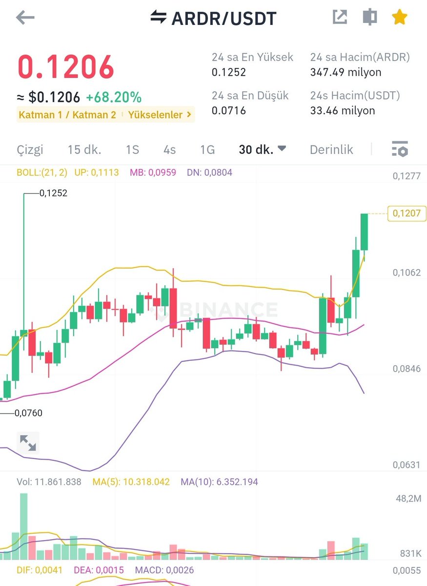 Ardr$