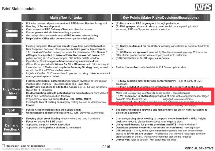 This to me is the point where certain govt MPs moved from being maligned incompetent buffoons to being culpable: VIP lane “obstructing” other viable PPE contractors! Evidence the govt delayed getting PPE so their VIPs could win contracts Profit before the lives of the public!