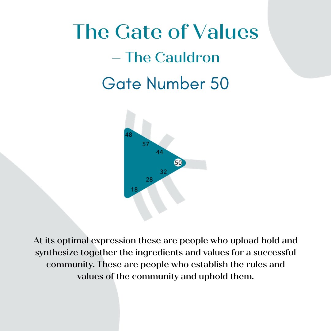 jamielpalmer_'s tweet image. Gate 50 The Gate of Values

It is here in gate 50 we have the root of all awareness. Like it’s programing partner the 6 where the root of all emotional waves come from. In gate 50 we have all 6 awareness streams are rooted here. 
#humandesign #humandesignsystem #humandesigncoach