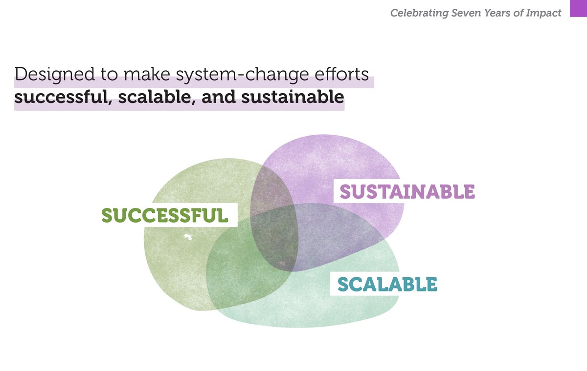Clinical Scholars have created 80+ Community Toolkits and Big Idea Talks to inform and inspire others working to improve #HealthEquity.

You can view them here and filter by type, focus area, and location: clinicalscholarsnli.org/community-impa…

#FellowFriday #FF
