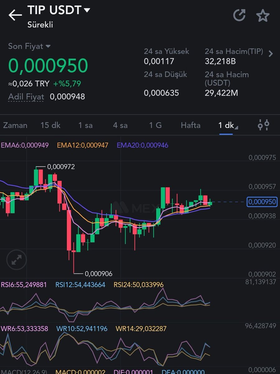 Tip $nokta