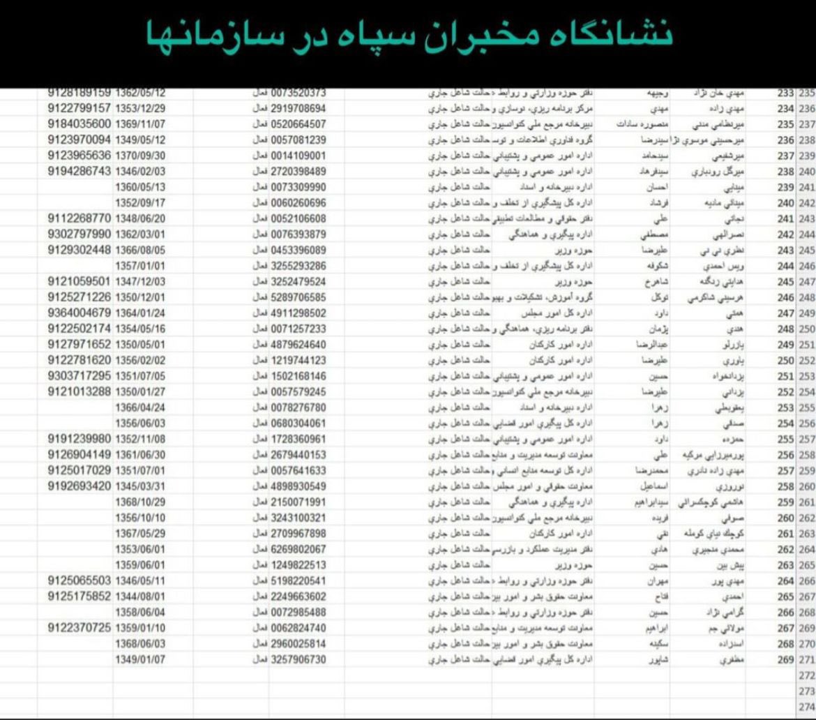 alikarimi_ak8's tweet photo. لیست کوچکی از مخبران رژیم آخوندی:)))))

#آدم_فروش https://t.co/cD3DNiuhZz