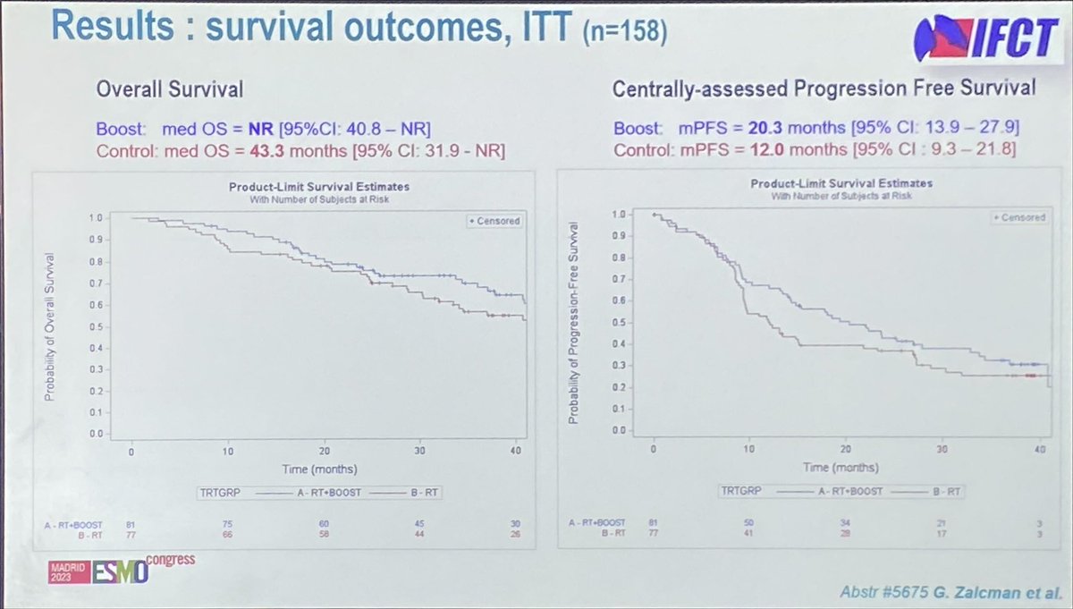 Randomized non comparative phase II @ifct RTEP7. During chemo-radiotherapy, a petscan after 42 Gy helped to plan a boost (66 to 74 Gy) when there was a residual uptake. This strategy improves local control and OS, without additional toxicities. #ESMO23