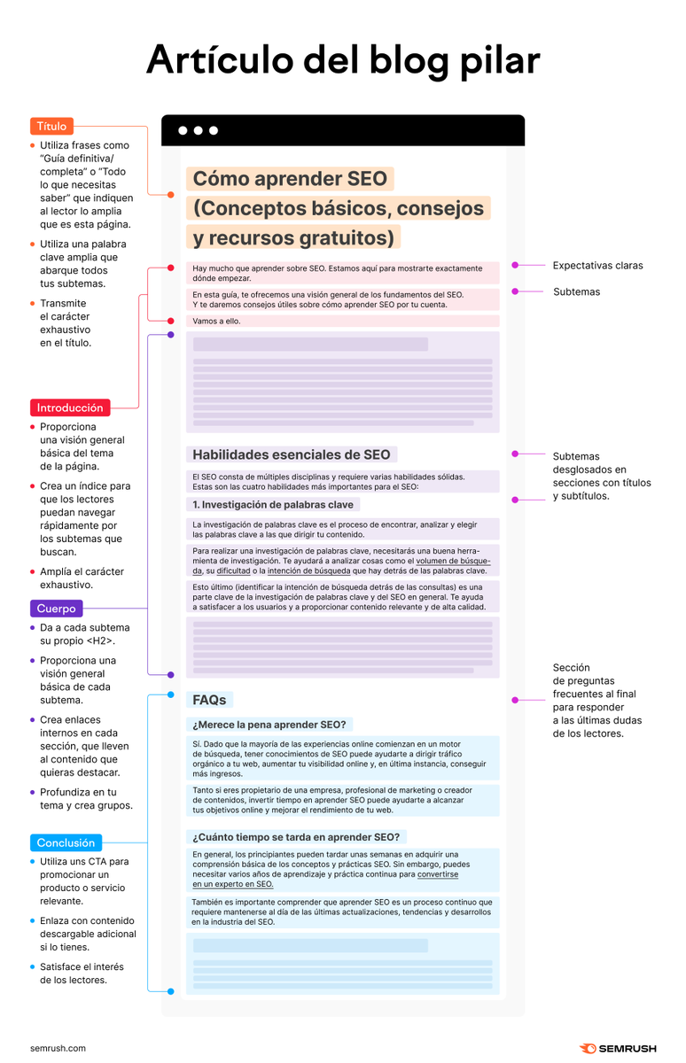 semrush_es's tweet photo. Una plantilla de una entrada de blog funciona como una hoja de ruta que te orienta a la hora de crear un artículo que cautive a tu audiencia.

Aquí tienes una guía para principiantes con una plantilla de blog post ⬇️ https://t.co/YErvjdFJc9 https://t.co/pW7NqeuzyI