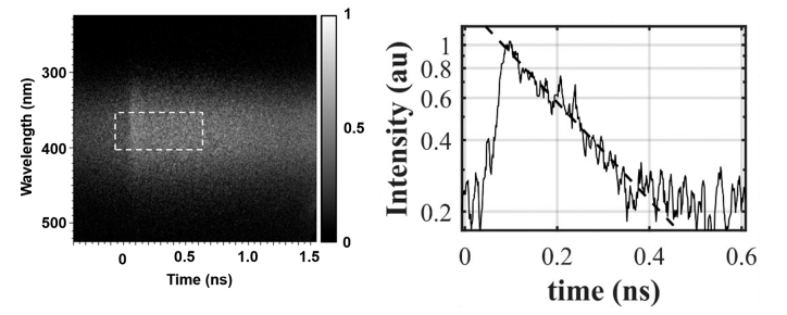 attolight's tweet photo. In this pre-print paper, researchers from @UCFPhysics and @TelAvivUni study the 'Influence of Energetic Particles and Electron Injection on Minority Carrier Transport Properties in Gallium Oxide' by Time-Resolved #Cathodoluminescence (#TRCL)
https://t.co/9Gw0VWy5OH https://t.co/sVySVH2u77