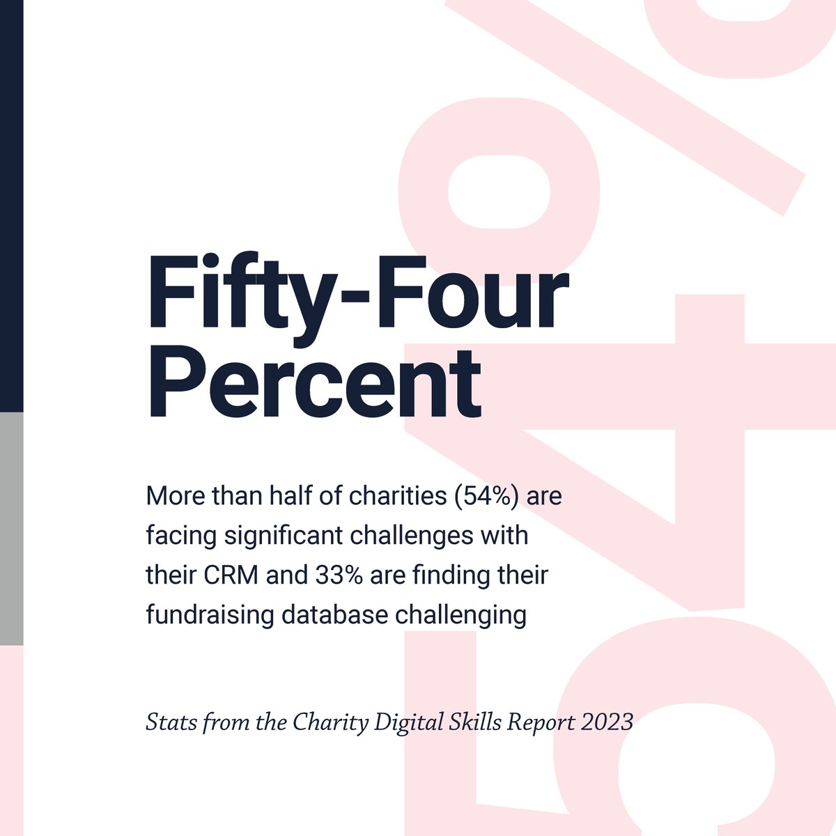 What are the biggest challenges you face with your CRM? This stat from the Charity Digital Skills Report highlights a key issue in the sector that needs to be addressed! We'd be curious to know your thoughts...