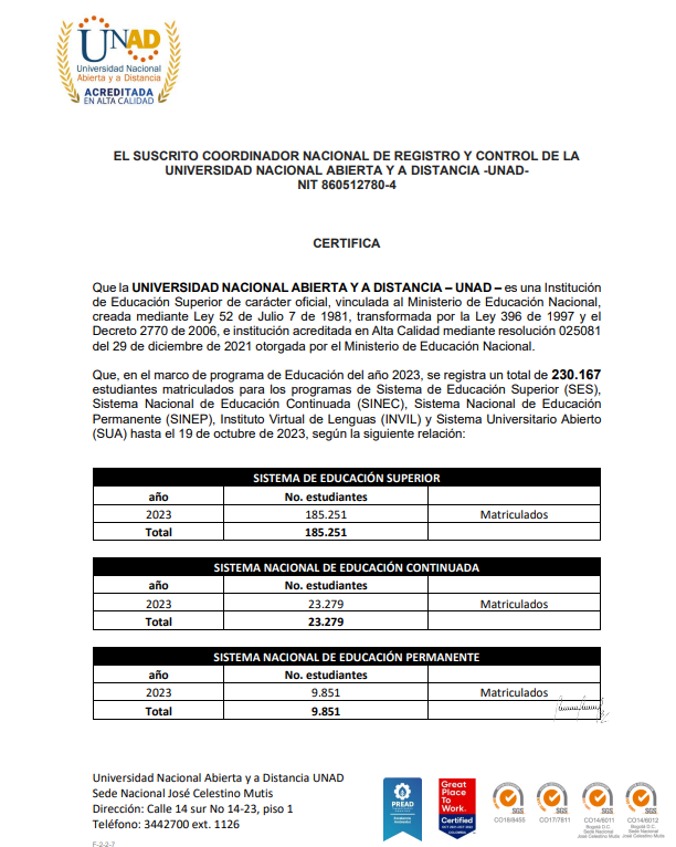 JaimeLeal_'s tweet photo. Acreditada, 88 programas, docentes y centros en todo el país, sedes internacionales y una inagotable vocación de servicio explican, entre otros, por qué la @UniversidadUNAD es la más grande de Colombia
En 2022 teníamos 203 mil estudiantes. Hoy vamos en 230.167
!Gracias! https://t.co/Q0ufSKeXUs