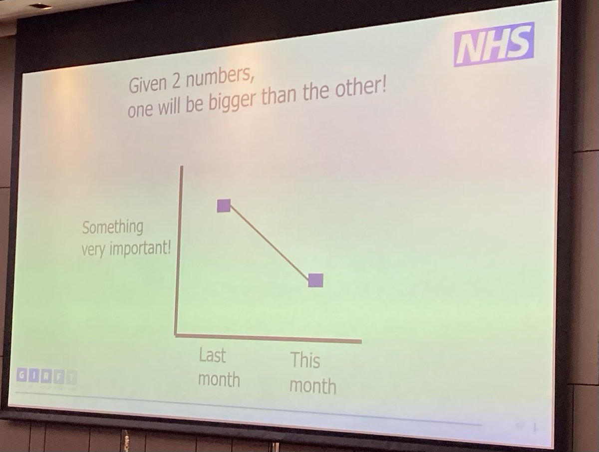Discussing Measurement for improvement #improveDrEaMing ⁦@teamCNO_⁩ ⁦@charlottemcardl⁩ ⁦@rmoonesinghe⁩ ⁦@eleanor_warwick⁩ ⁦@RuthieAMcD⁩