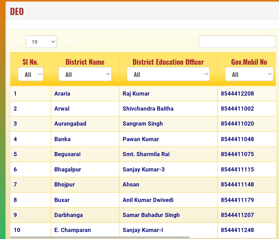 STET_QUALIFIED's tweet image. #बिहार अध्यापक नियुक्ति , 2023 के लिए जिलों में काउंसलिंग के समय प्रमाण पत्रों अथवा OTP के संबंध में उत्पन्न कठिनाई का समाधान संबंधित जिला के जिला शिक्षा पदाधिकारी के द्वारा किया जायेगा।#शिक्षा विभाग के Website पर उनका सरकारी Mobile No. उपलब्ध हैं। #DEOs