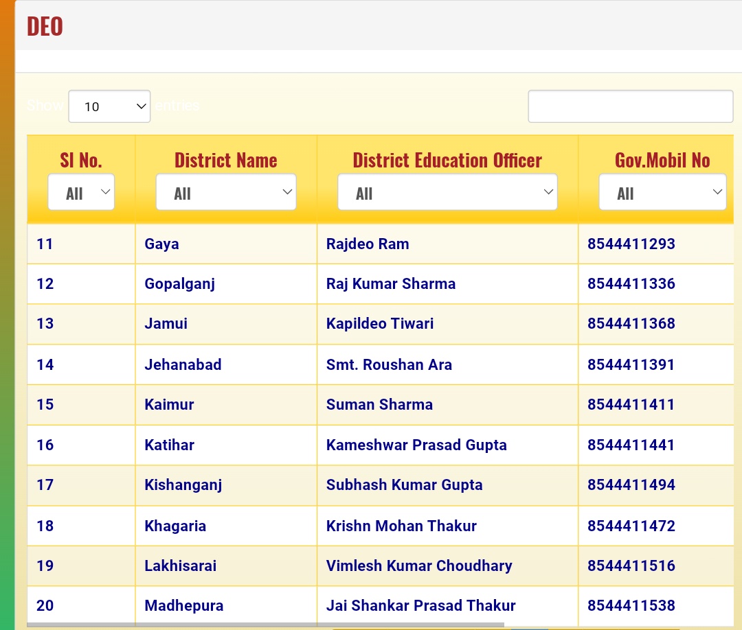 STET_QUALIFIED's tweet image. #बिहार अध्यापक नियुक्ति , 2023 के लिए जिलों में काउंसलिंग के समय प्रमाण पत्रों अथवा OTP के संबंध में उत्पन्न कठिनाई का समाधान संबंधित जिला के जिला शिक्षा पदाधिकारी के द्वारा किया जायेगा।#शिक्षा विभाग के Website पर उनका सरकारी Mobile No. उपलब्ध हैं। #DEOs