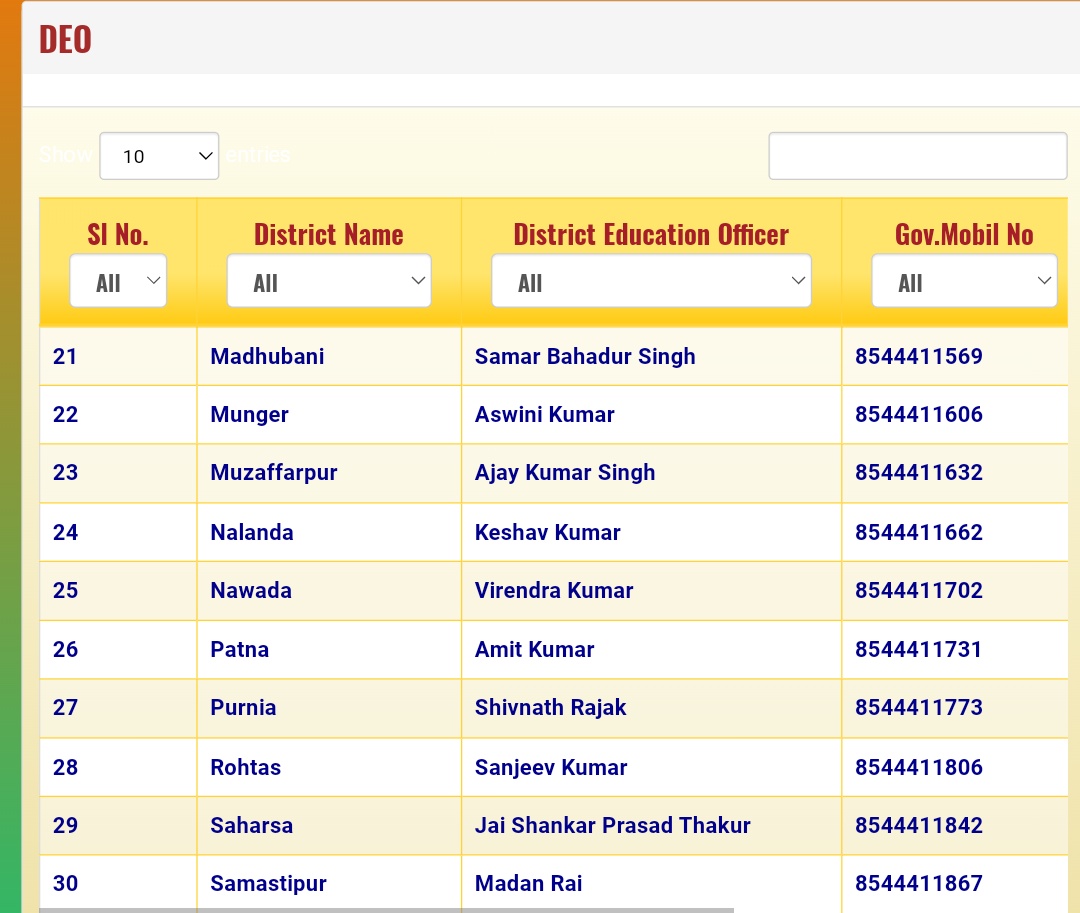 STET_QUALIFIED's tweet image. #बिहार अध्यापक नियुक्ति , 2023 के लिए जिलों में काउंसलिंग के समय प्रमाण पत्रों अथवा OTP के संबंध में उत्पन्न कठिनाई का समाधान संबंधित जिला के जिला शिक्षा पदाधिकारी के द्वारा किया जायेगा।#शिक्षा विभाग के Website पर उनका सरकारी Mobile No. उपलब्ध हैं। #DEOs
