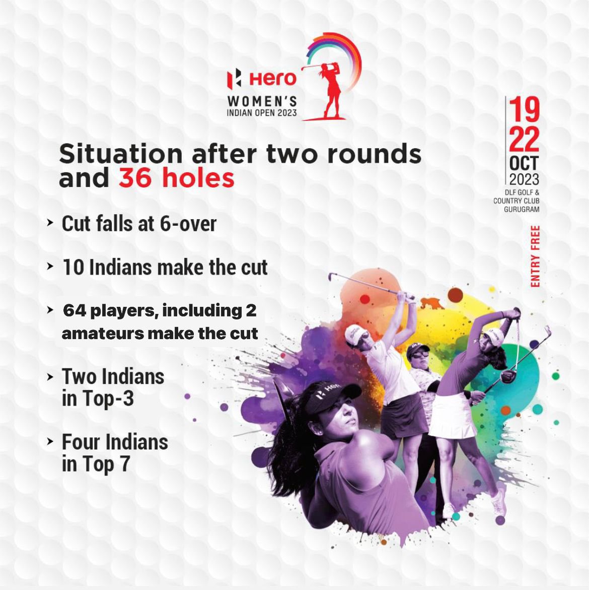 WomenIndianOpen's tweet photo. Ten Indians made the 36-hole midway cut at the #HWIO2023. The cut fell at 6-over with 64 players including two amateurs, Avani Prashanth and Vidhatri Urs, making the grade. The 64 players included 10 Indians, of whom four feature in Top-7.

#HWIO #Golf https://t.co/8ecvQrr3C7