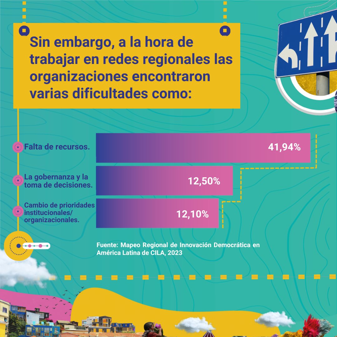AsuntosDelSur's tweet photo. 👉🏾“Redes colaborativas en práctica: activar la democracia sin manuales”.

📝Una hoja de ruta para la implementar en redes colaborativas de trabajo.

Descargarlo gratis en: https://t.co/suVEN6UaZJ https://t.co/V39Azbdovx