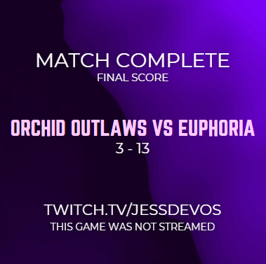 OfficialVFL23's tweet photo. This game was sadly not streamed live today due to difficulties on match day but,  here are the results for

@vflorchidoutlaw vs @VFLeuphoria 

#VALORANT #VFL23 https://t.co/EhICgsiB00