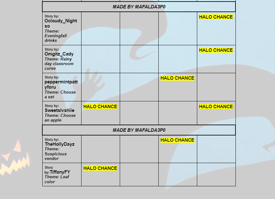 Maf on X: ⚠️FINAL UPDATE- Spring 2023 Fountain Answers!🌷🌿 Since at least  1 halo option has been found for every story, I'm goin to stop updating  this chart, thank you everyone for