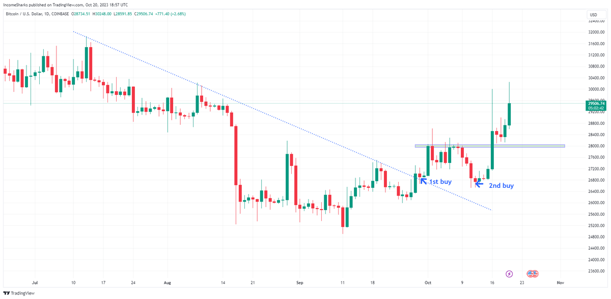 IncomeSharks tweet media