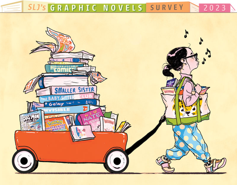 The popularity of graphic novels has shot up at over 90 percent of school libraries in the last few years, according to a new SLJ survey.
ow.ly/F4cj50PYqRT