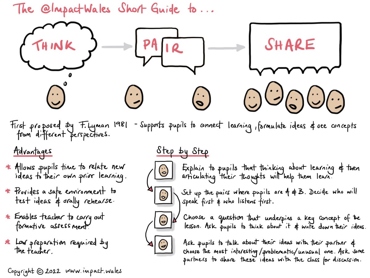 The <a href="/ImpactWales/">Impact</a>
 Short Guide to Think, Pair, Share.

We believe in impact - find out more at impact.wales