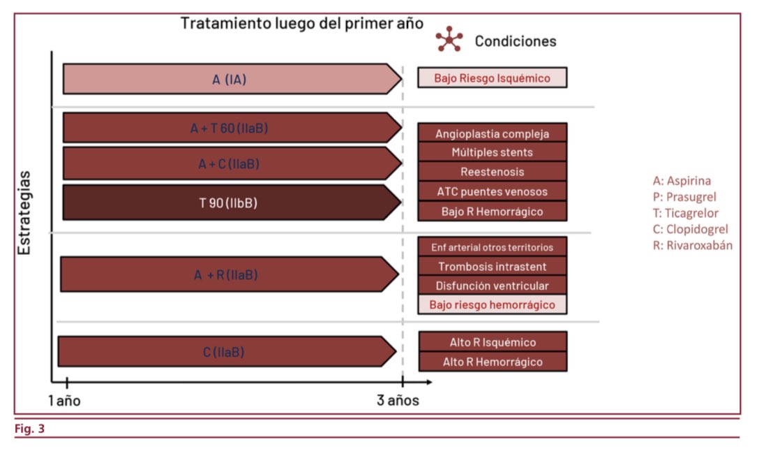 Juan Pablo Costabel MD 🇦🇷 (@jpcostabel) on Twitter photo Presentación del consenso de antitromboticos de <a href="/SAC_54/">Sociedad Argentina de Cardiología</a> 👏👏 . Ya está online y lo discutimos en 10 minutos en sala Milstein. <a href="/edurontoFF/">Ernesto Duronto</a> <a href="/sigal_alan/">Alan Sigal MD 🇦🇷</a> <a href="/javierguetta67/">Javier Guetta</a> <a href="/mirzarivero/">Mirza Rivero</a>
sac.org.ar/wp-content/upl… Presentación del consenso de antitromboticos de <a href="/SAC_54/">Sociedad Argentina de Cardiología</a> 👏👏 . Ya está online y lo discutimos en 10 minutos en sala Milstein. <a href="/edurontoFF/">Ernesto Duronto</a> <a href="/sigal_alan/">Alan Sigal MD 🇦🇷</a> <a href="/javierguetta67/">Javier Guetta</a> <a href="/mirzarivero/">Mirza Rivero</a>
sac.org.ar/wp-content/upl…