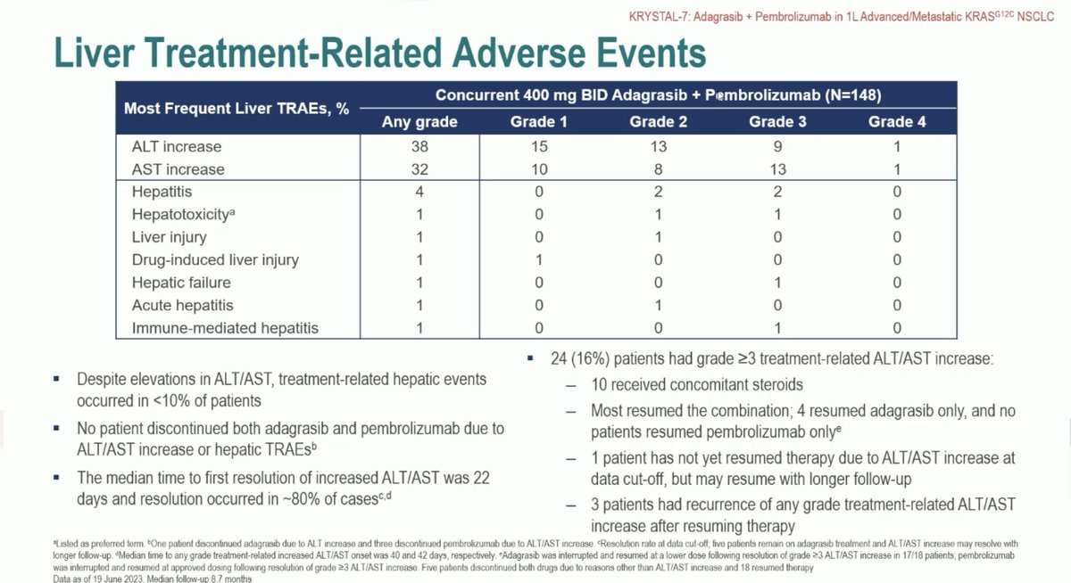 Stephen V Liu, MD tweet media