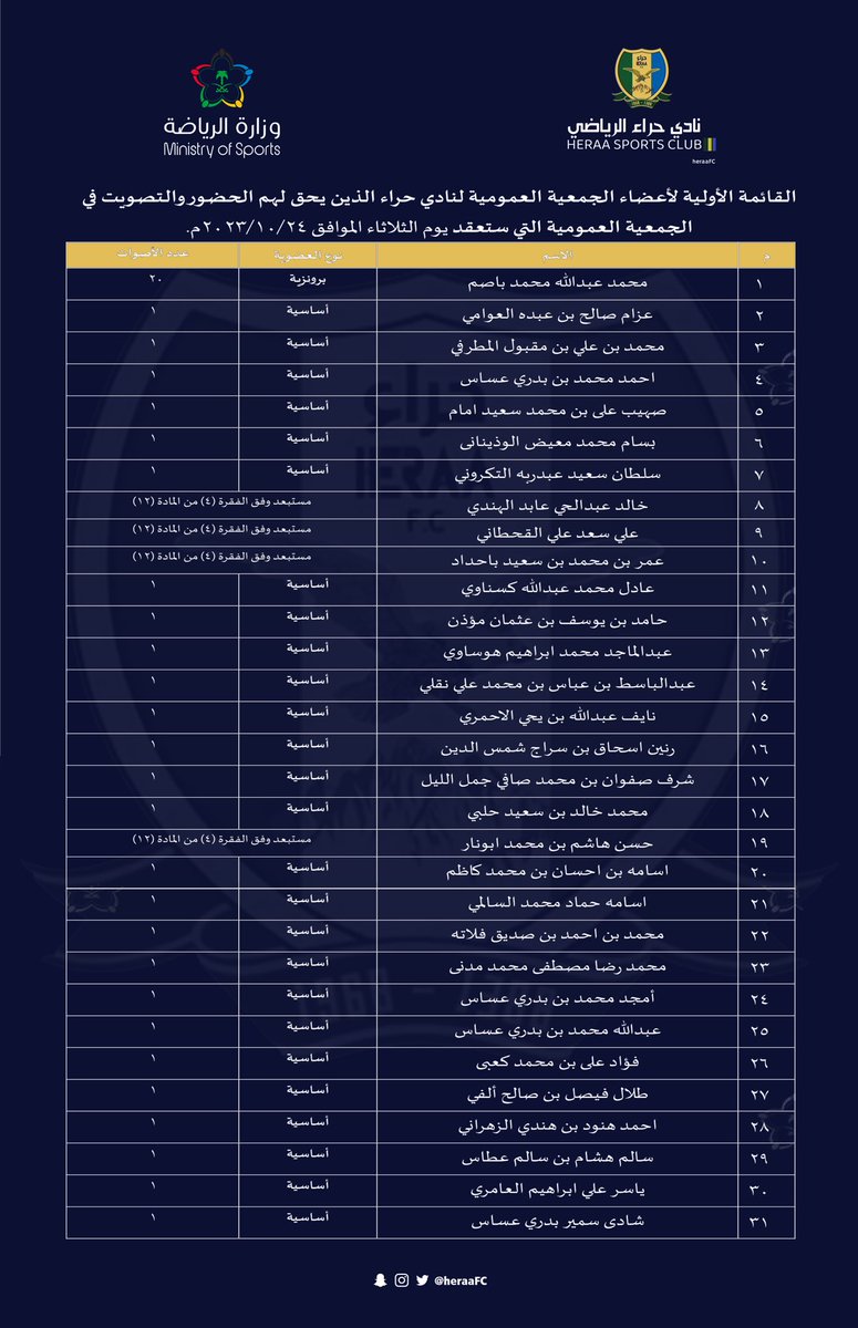 نادي حراء الرياضي tweet media