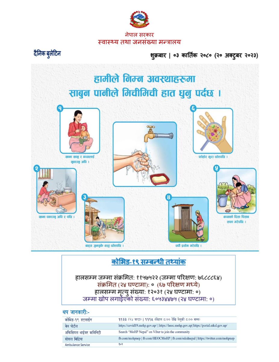 Daily Bulletin_20-10-2023_on Health Sector Response (In the Nepali Language)