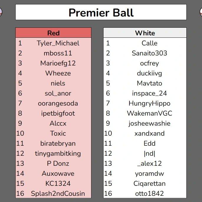 SilphCoDrafts's tweet photo. And our premier coachs!

Don't stray too far we still have plenty of coaches to still reveal! https://t.co/3gc2mLTGvB