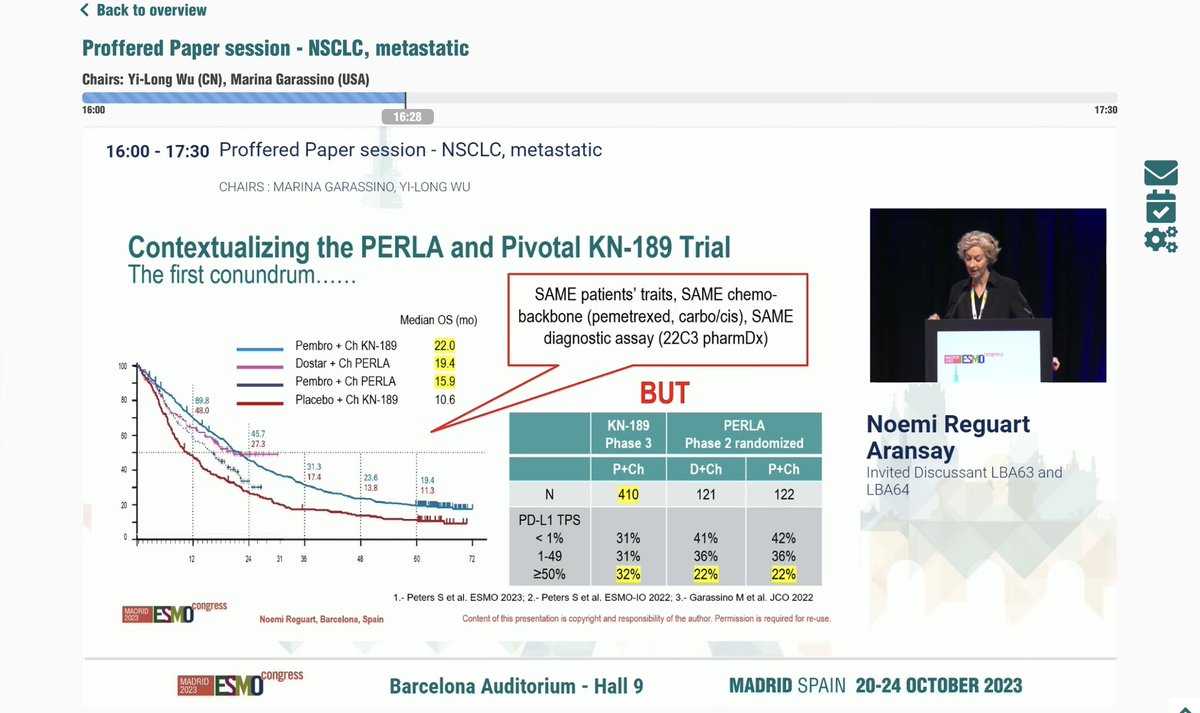 ShenduoLi's tweet photo. Great presentation and discussion of PERLA trial by Drs. Peters and Reguart. Exciting numerical OS advantage of dostarlimab+CT over pembrolizumab+CT 19.4 v 15.9m. However, was pembro+CT underperforming comparing to KN189, especially in PD-L1>50% subgroup? @myESMO #ESMO23 https://t.co/dlCeItwwpD
