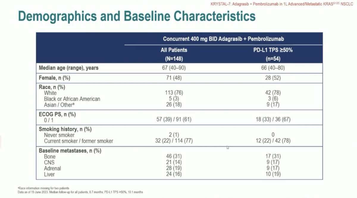 Stephen V Liu, MD tweet media