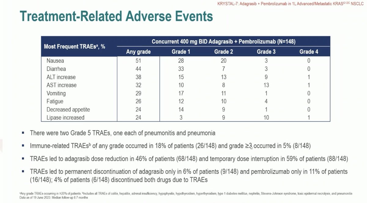 Stephen V Liu, MD tweet media