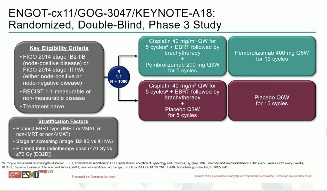 ShannonWestin's tweet photo. KEYNOTE-A18 evaluated benefit of pembrolizumab given w/ chemoradiation therapy followed by maintenance pembro in locally advanced #CervicalCancer
      🙌 Improved PFS w/ combo strategy over SOC 
       🤩HR 0.70 (95% CI, 0.55-0.89)
#ESMO2023 #gyncsm #ImmunoOnc https://t.co/p9M730wXie