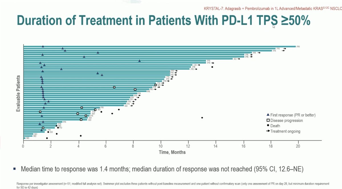 Stephen V Liu, MD tweet media