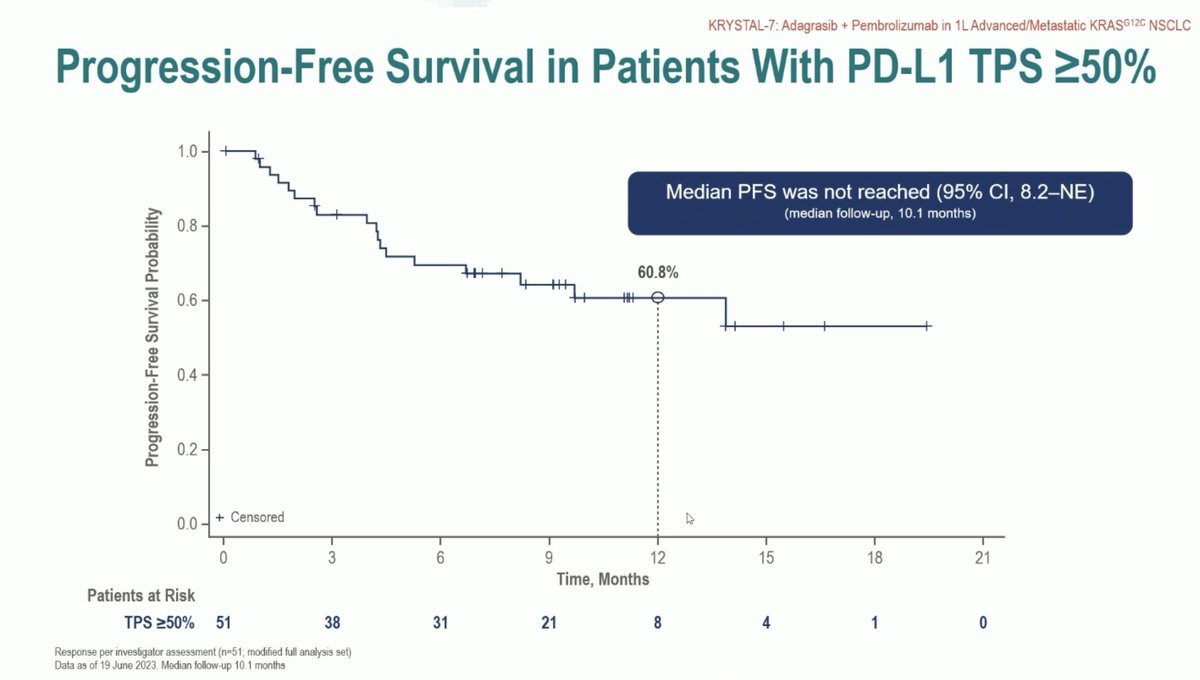 Stephen V Liu, MD tweet media