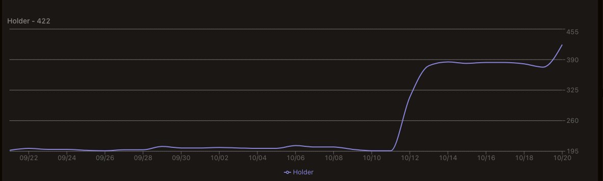 microTrustWTF's tweet photo. 420 wallets holding 69 microSOL each, at least.
For sure, the smartest wallets on SOLANA. https://t.co/3nH3UBcjs4