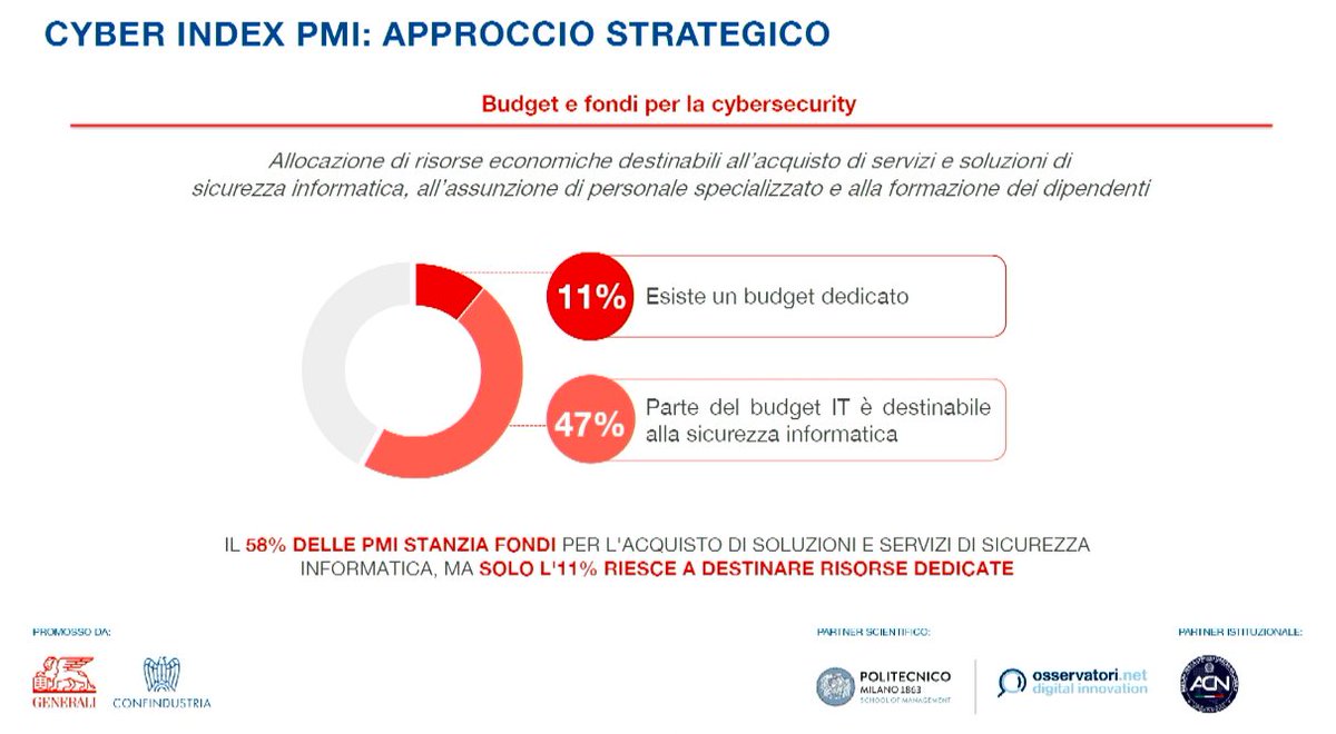 emmanuelap's tweet photo. 📌 Quanto le PMI italiane conoscono i rischi cyber? E quante aziende sanno dar vita ad un approccio strategico per contrastare le minacce informatiche?
 
📌 Scopri i dati del Rapporto #CyberIndexPMI ➡️ https://t.co/DINpVLcJ6K
 
@generaliItalia #adv https://t.co/OHsa2qnSf6