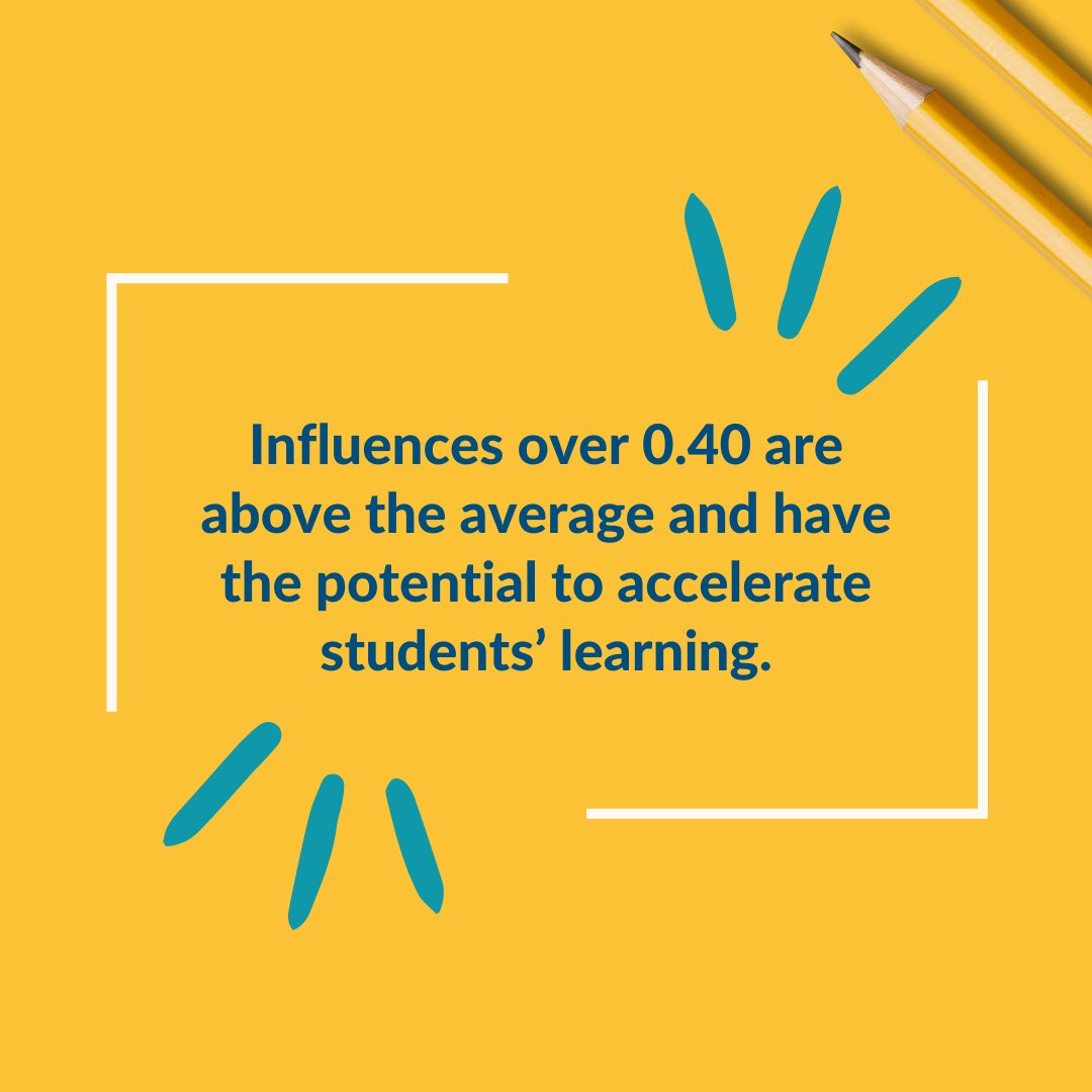 DFISHERSDSU's tweet photo. Influences over 0.40 aren't just above average; they can ensure students grasp a full year's material in a year of school! But remember, it's all about how they're implemented. 

Educators, which #VisibleLearning influences have been game-changers in your classroom? Share below! https://t.co/wyivF7kHQj