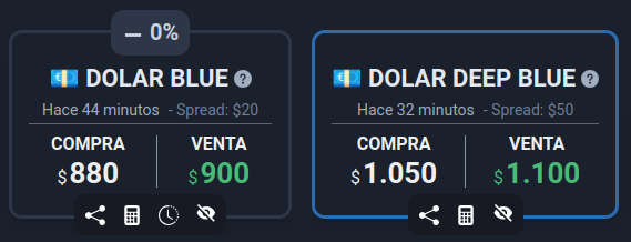Dolarito 💵 | Dólar hoy, brechas e históricos tweet media