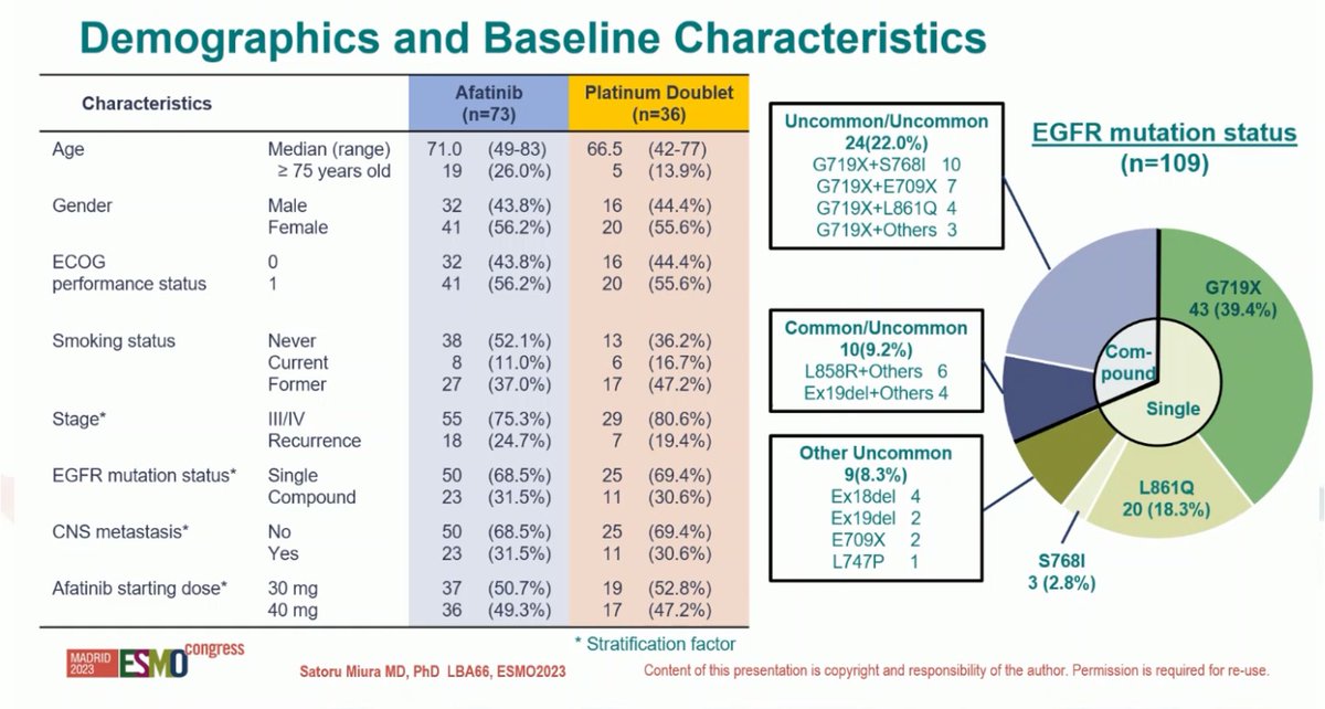 Satoru Miura presents Achilles trial, afatinib vs chemo for uncommon EGFR mutation 1st line. Mostly G719X and L861Q but it’s a complex population. Would be interesting to see results of each subgroup separately.