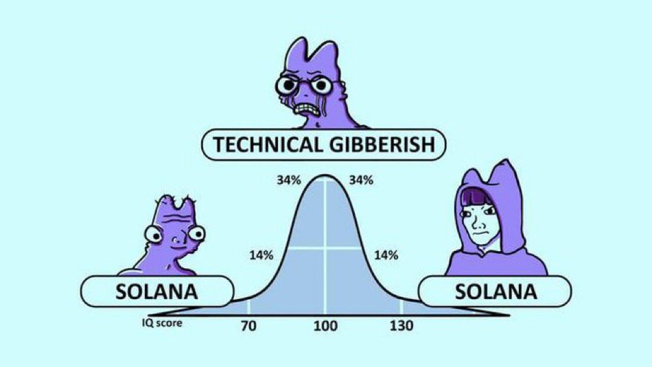 TitanXBT's tweet photo. Chain fast. Chain cheap. Number go up. 

Solana. https://t.co/8jHhxeHApY