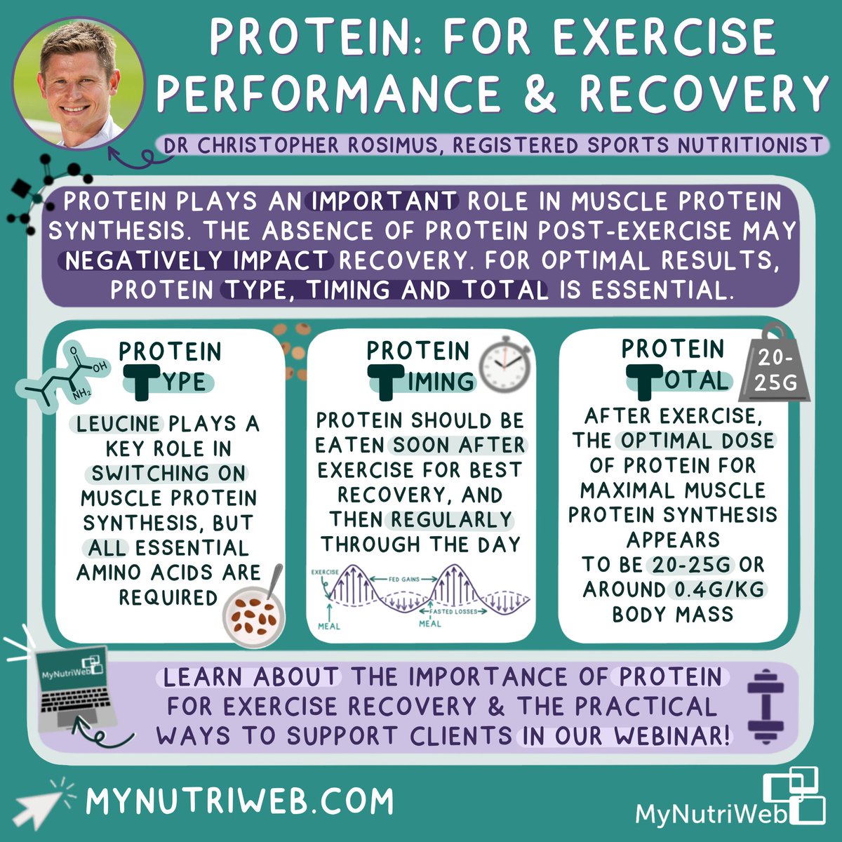 MyNutriWeb's tweet photo. ❓ DID YOU MISS: Protein: for exercise performance &amp; recovery 🎾
⁣⁣
 This incredible webinar is now available on demand at
https://t.co/fWU8RlMomf

#ScienceOfProtein #MyNutriWeb #Nutrition #Exercise⁣ #OnDemandWebinar #MNWInfographic https://t.co/E5pl2uANep