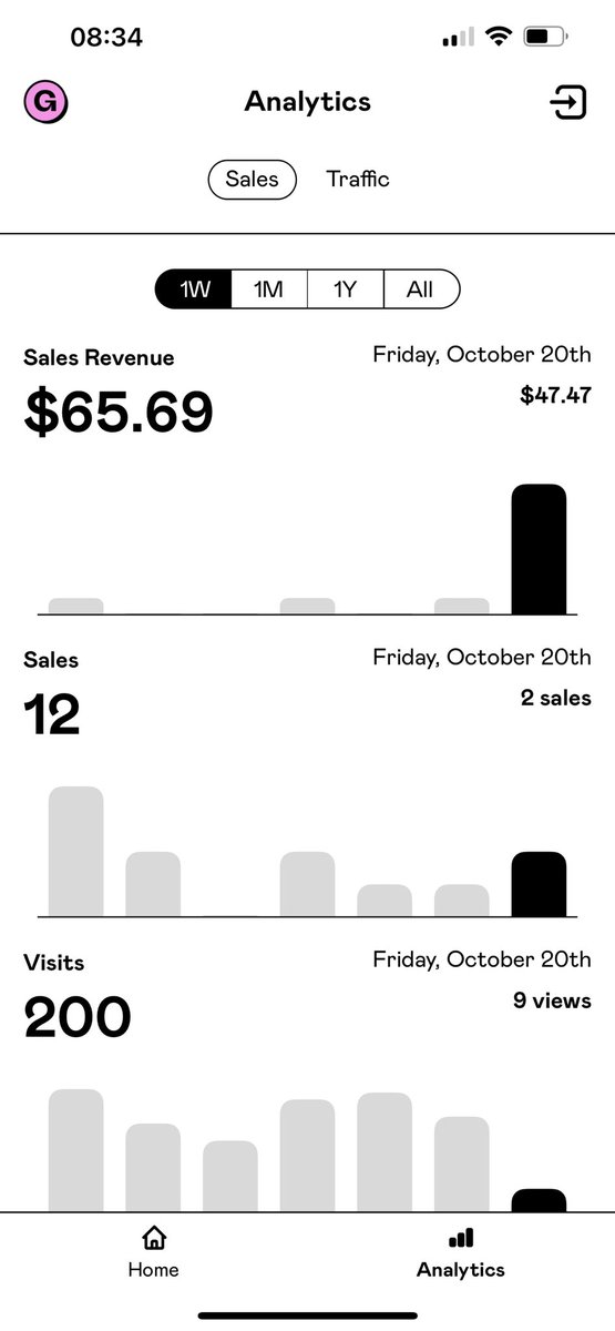 Love ending the week like this. 

I will be releasing new templates soon as soon I get this exam out of the way!

Meanwhile, you can use ‘ULTIMATE30’ to get 30% off any templates.

#notion #student #productivity