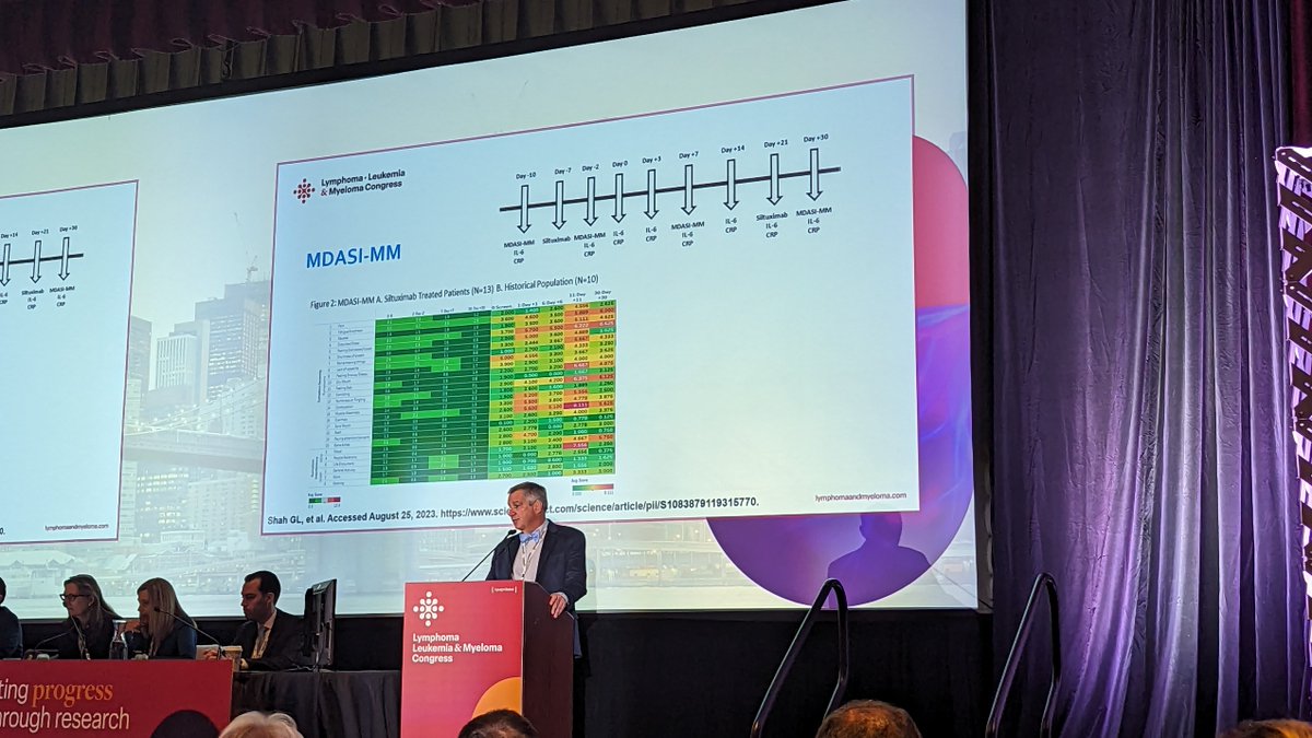 ...This could be improved by:
1) improved PK/PD leading to improved exposure (AUC 
2) Improved supportive care (30% of Mel200 have severe fatigue &gt;30 days), driven by high Il-6 and low WBC (role for Siltuximab)