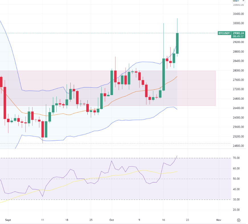 AlanCryptoNoob's tweet photo. 🚨#InstantT😱 avouez que ca fait plaisir ! hein🤟🤩💰#btc #crypto #AlanCryptoNoob https://t.co/0GuM4v6Pmy