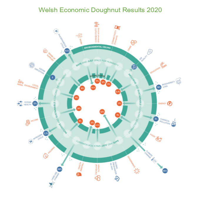 Friends of the Earth Pontypridd tweet media